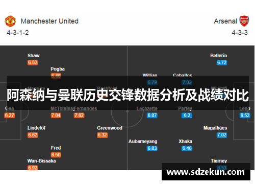 阿森纳与曼联历史交锋数据分析及战绩对比